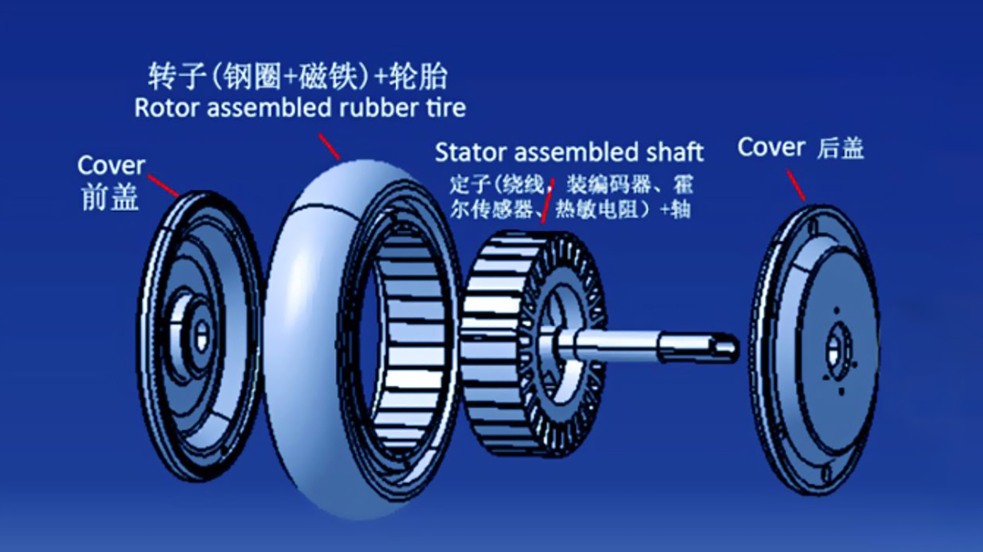 The principle of generating force in electric motors